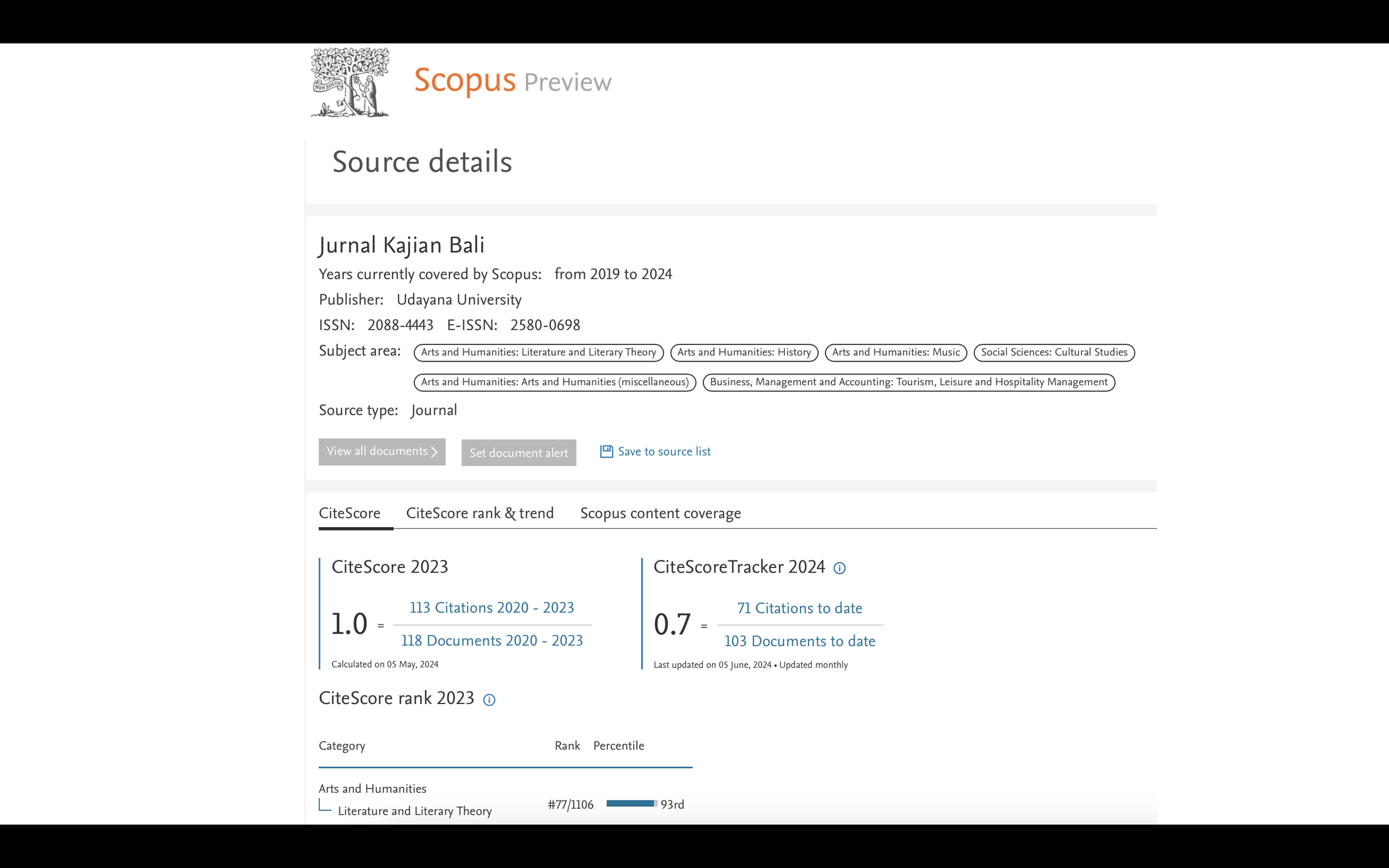“Jurnal Kajian Bali” dalam Web Scopus dengan CiteScore 2023 Mencapai 1,0